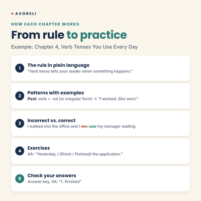 English Workbook